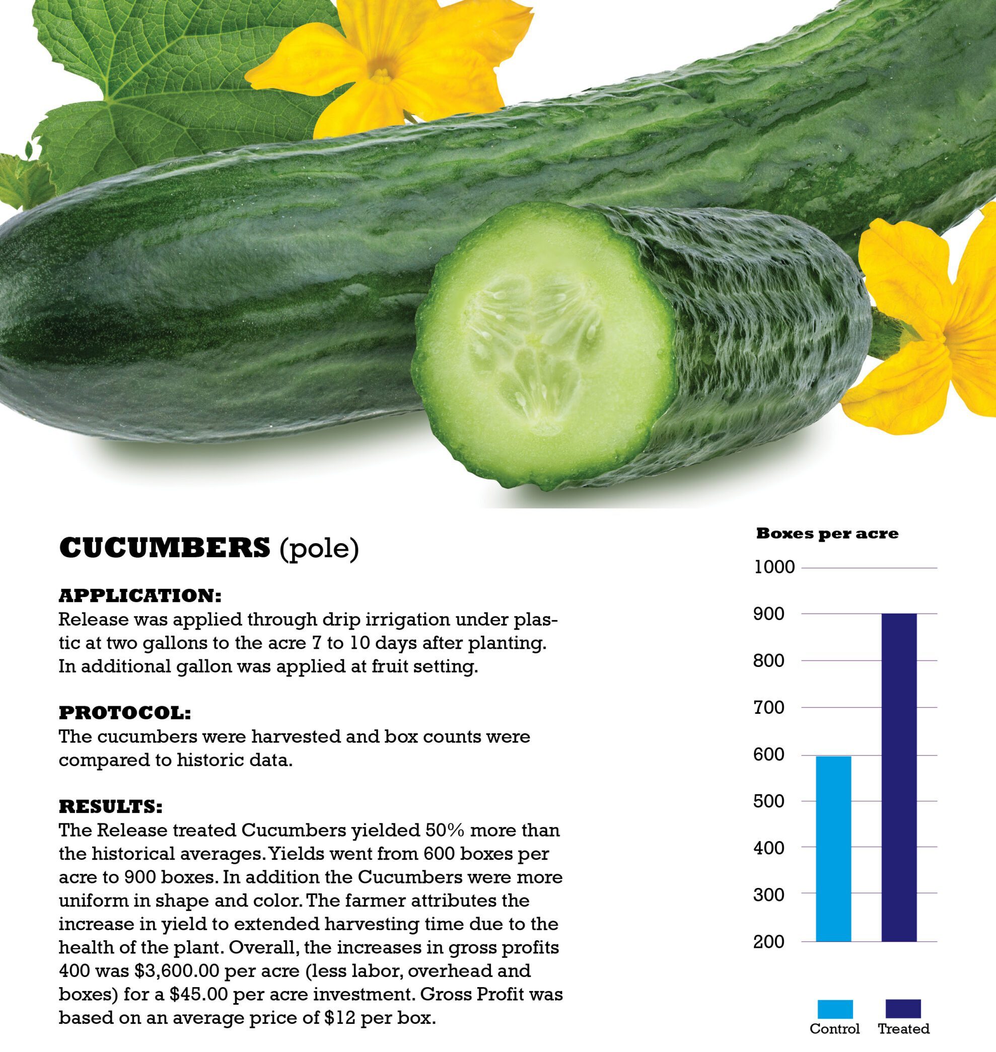 Cucumber Trial Results