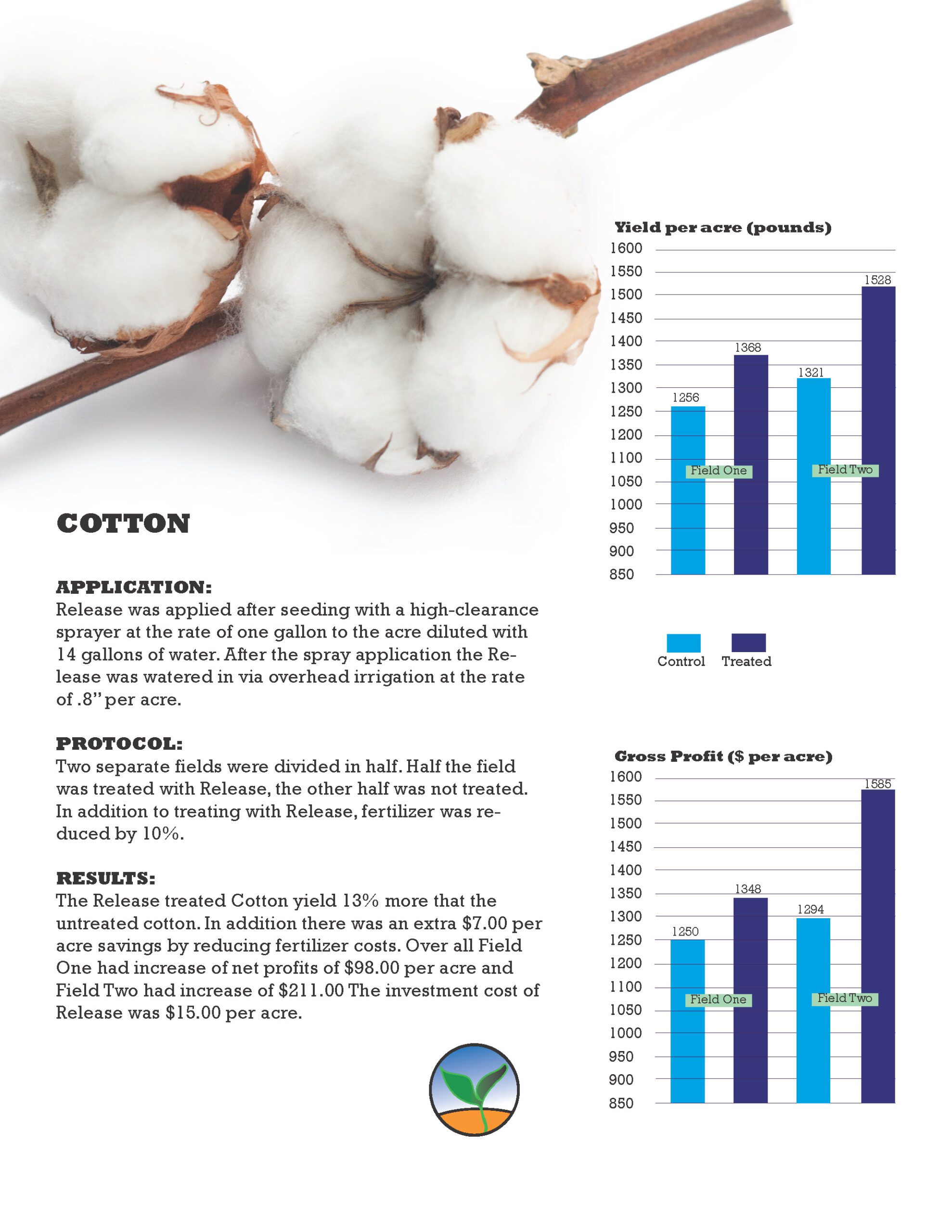 Cotton Trial Results